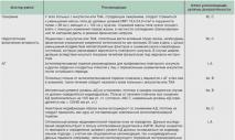 Новые европейские рекомендации по лечению и профилактике инсульта и транзиторных ишемических атак Федеральные клинические рекомендации